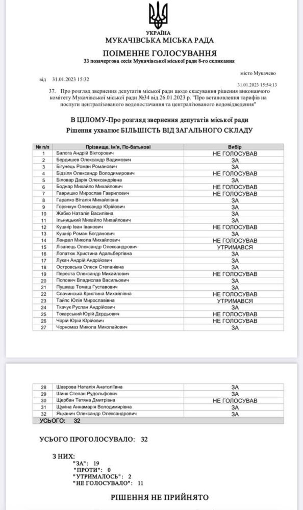 Хто несе персональну відповідальність за підвищення тарифів на водопостачання у Мукачеві (документ)